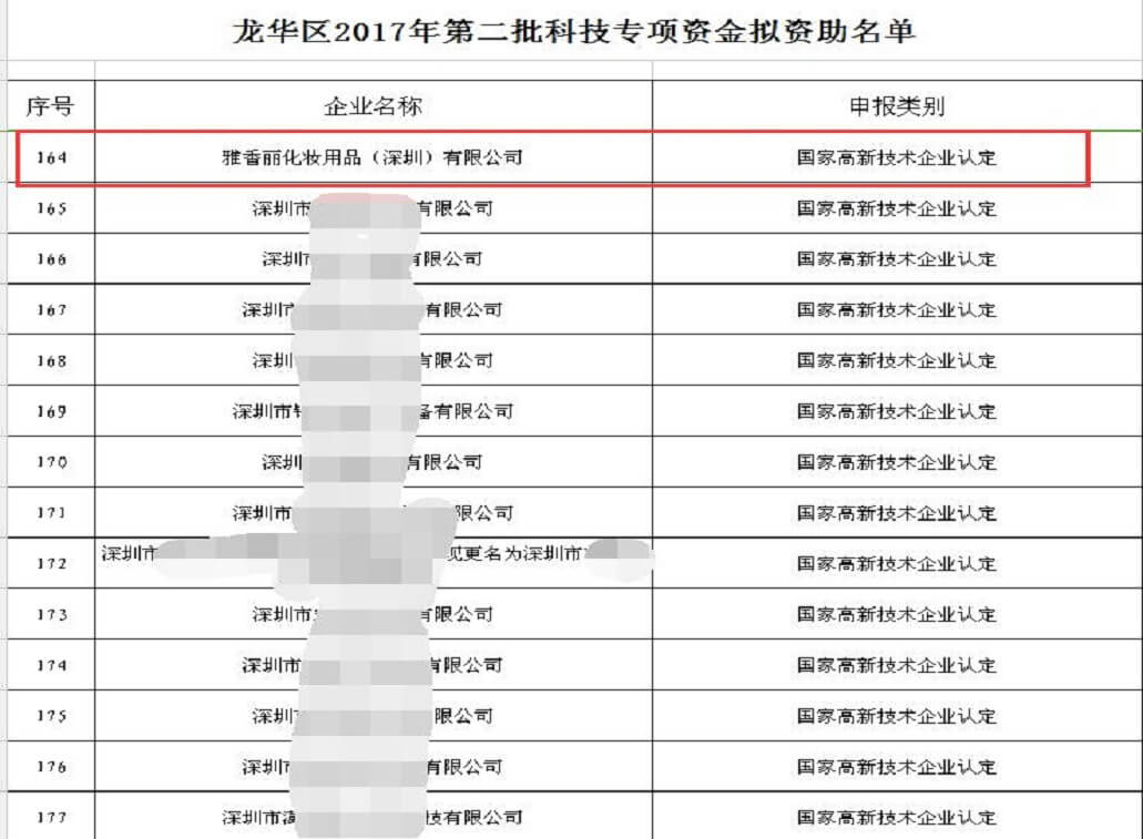 熱烈祝賀麻豆AV在线观看化妝用品（深圳）有限公司獲得科技專項資金資助